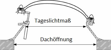 Lichtkuppel öffenbar Zeichnung