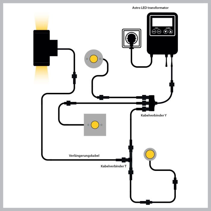 Cree LED Bodeneinbaustrahler | Warm Weiß | 3 Watt | Rund