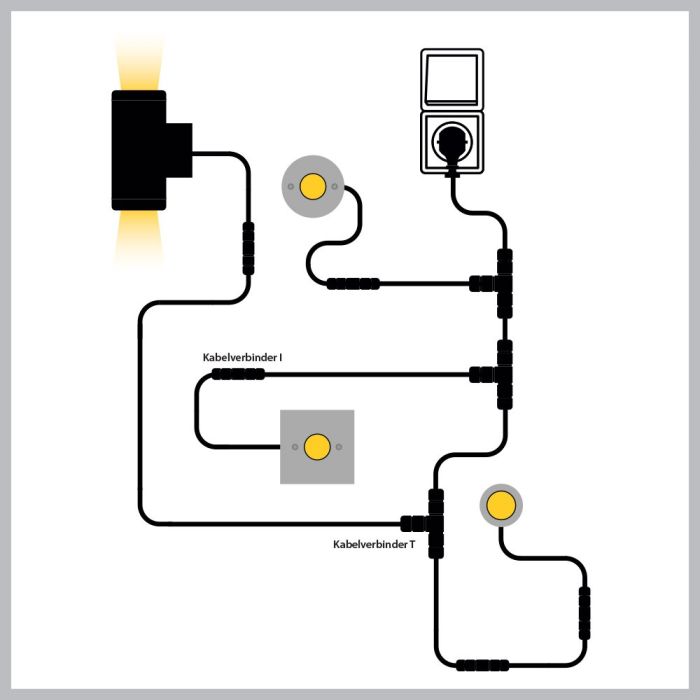 Cree LED Bodeneinbaustrahler | Warm Weiß | 3 Watt | Rund