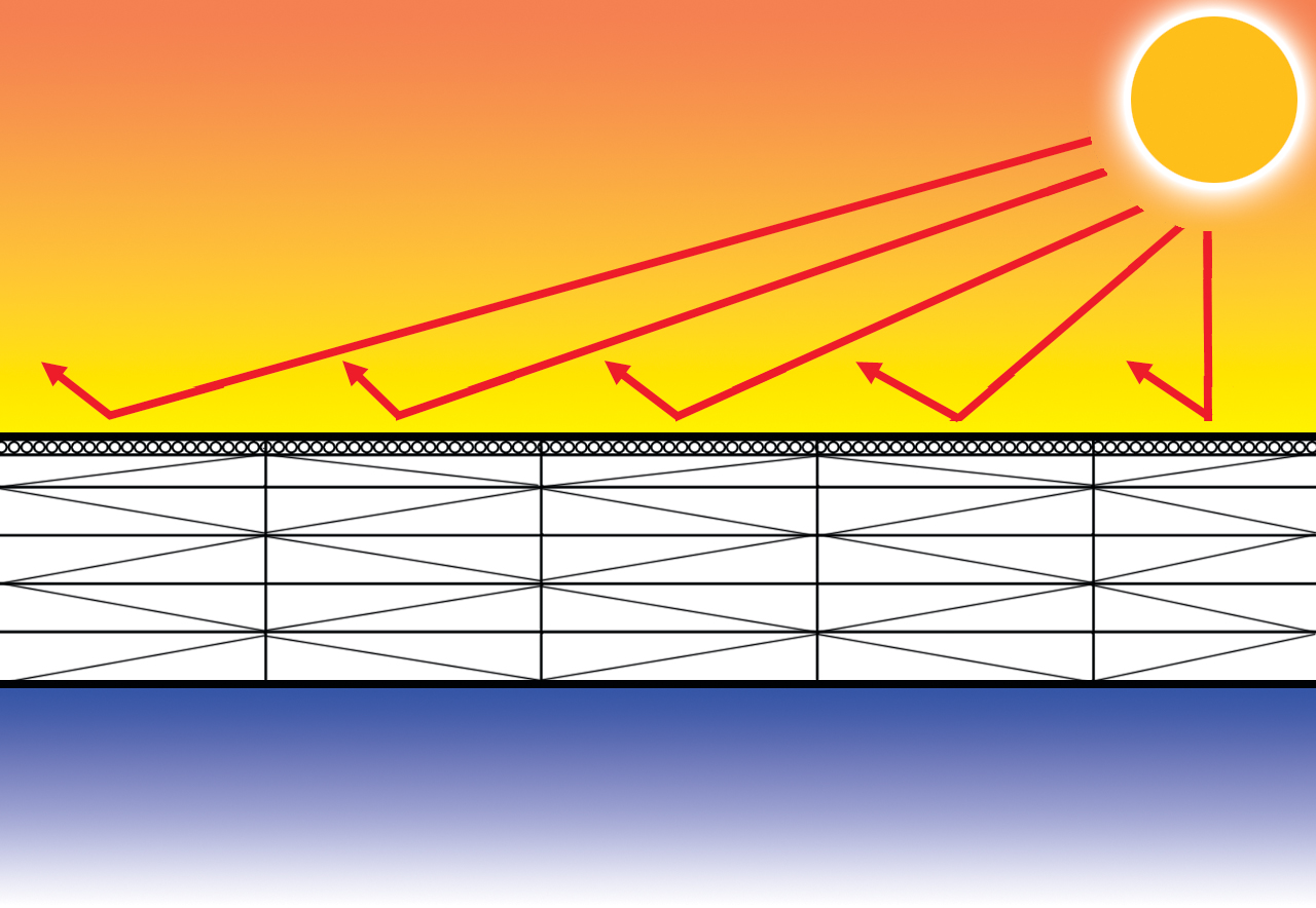 Heatbloc 25 X Struktur Funktion