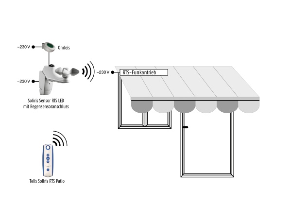  1818225-Soliris Sensor RTS LED-Funktion.jpg